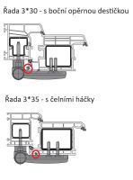 Rozlišení SIKU 3*30 a SIKU 3*35